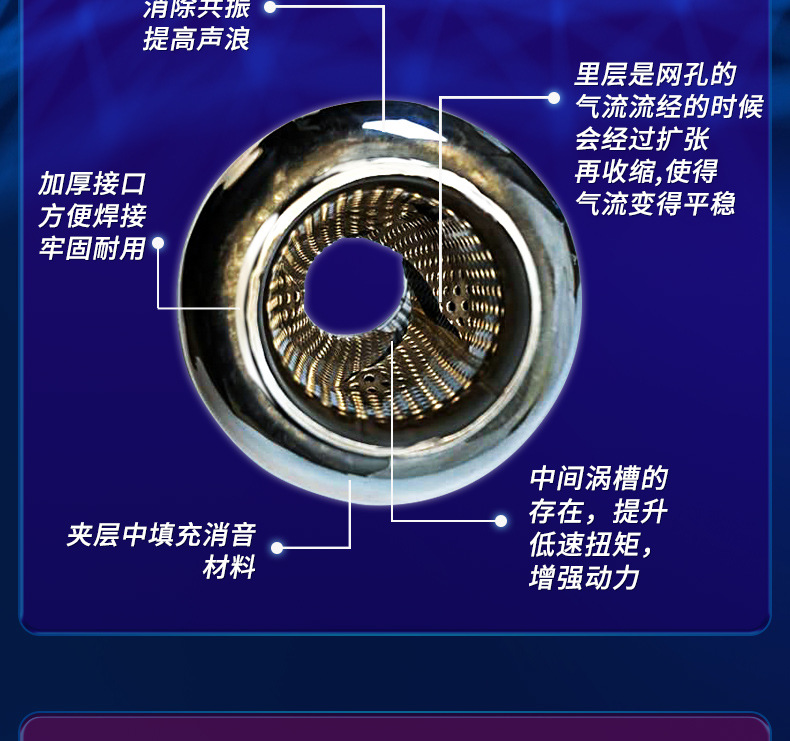 Car Vortex Tornado Straight-Through Tail Section Universal Modified Stainless Steel Exhaust Pipe Sound Silencer Manufacturer Wholesale