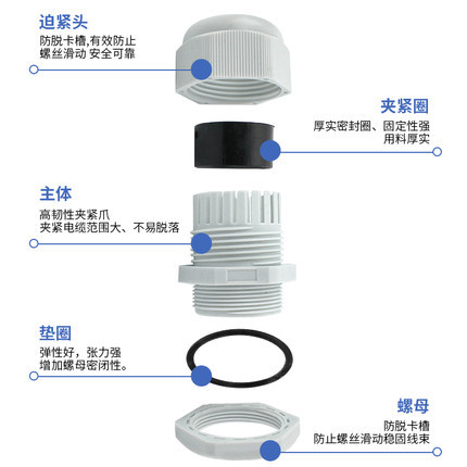 M16*1.5尼龍電纜防水接頭塑料電纜固定頭葛蘭頭PG7 9 11 19 25