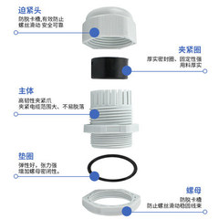 M16*1.5尼龍電纜防水接頭塑料電纜固定頭葛蘭頭PG7 9 11 19 25