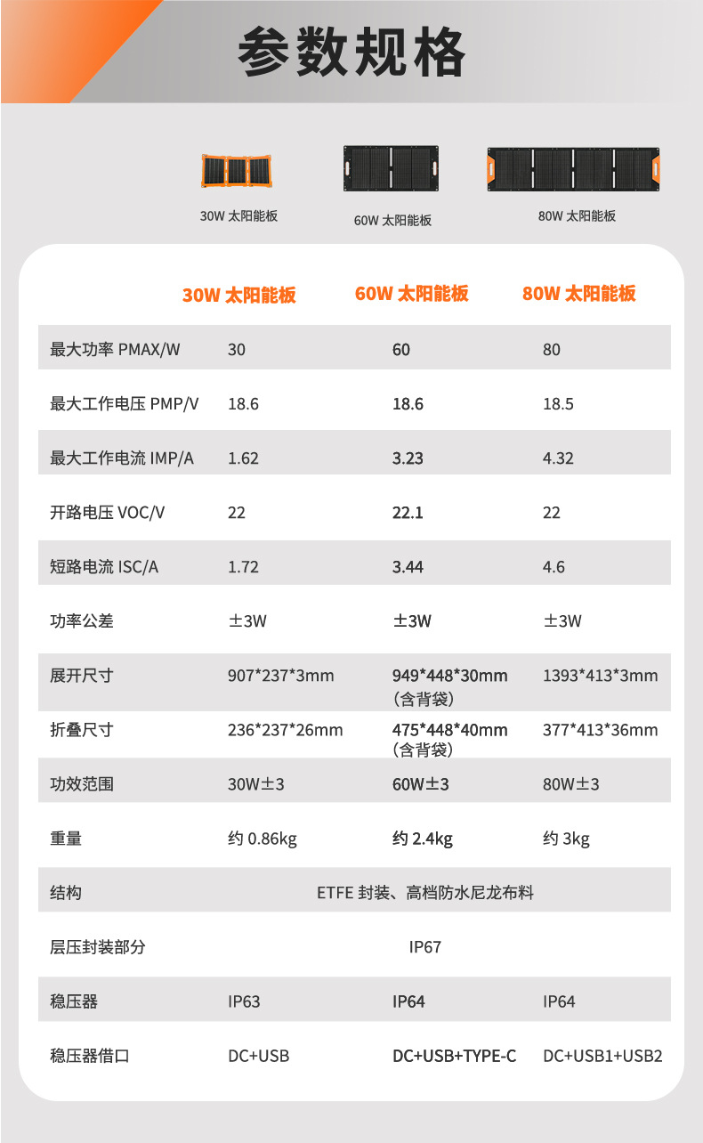 30-80W太阳折叠板详情图_08.jpg