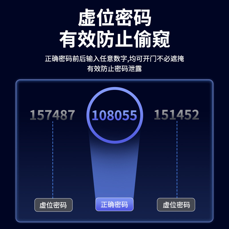 Cerradura de huellas dactilares de reconocimiento facial cerradura de puerta antirrobo al por mayor cerradura de puerta inteligente cerradura de contraseña electrónica doméstica cerradura inteligente visual ojo de gato