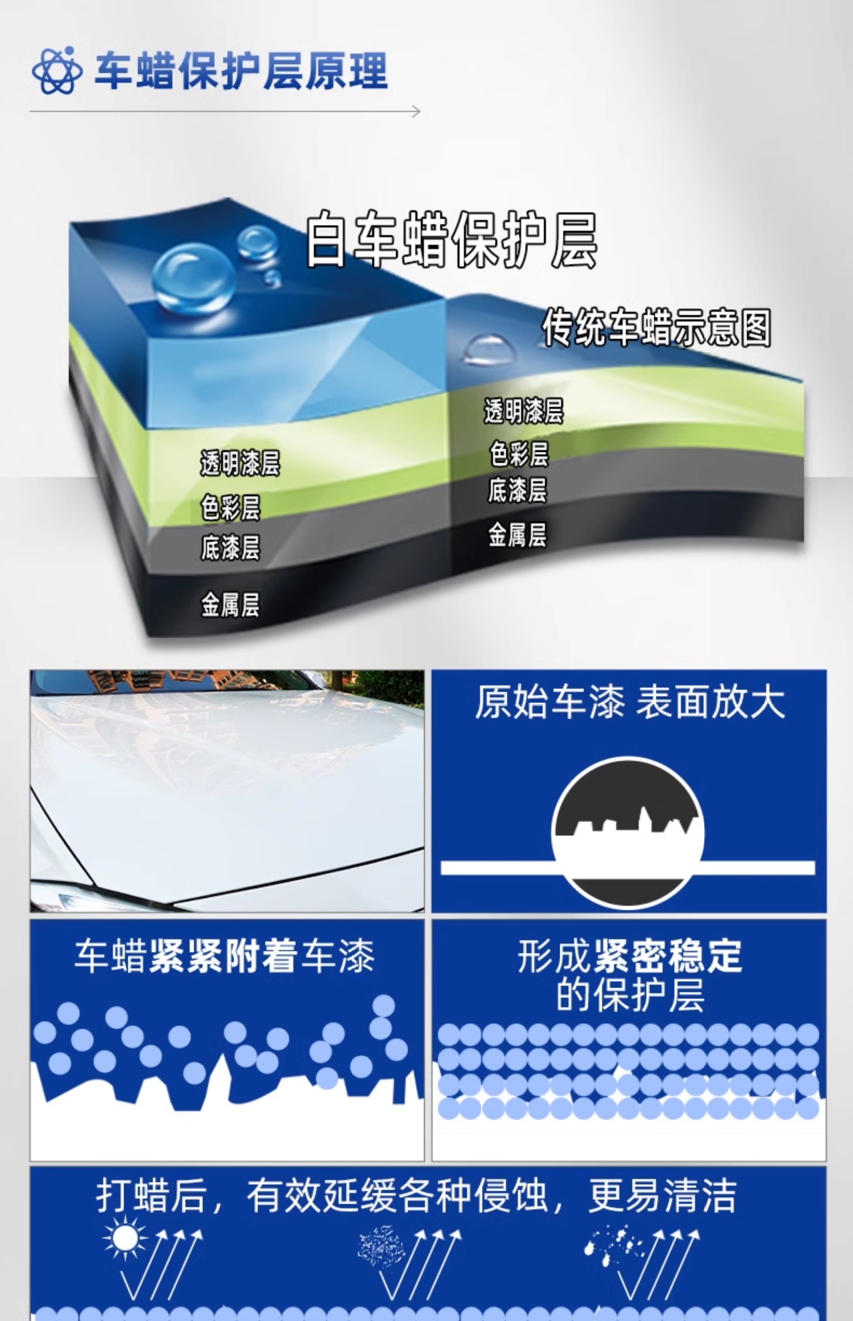 Turtle Brand Car Wax Black and White Car Wash Wax Polishing Maintenance Universal Coating Scratch Polishing