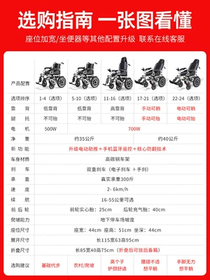 700W High-Power Electric Wheelchair for the Elderly, Intelligent Fully Automatic Folding Lightweight Obstacle-Climbing Mobility Vehicle (Qatlanan elektrik velosipedlər) - wheelchair-purchasing-guide-a-picture-to-understand-the-configuration-differences