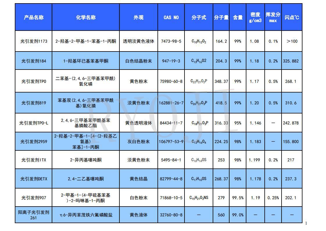 光引发剂产品目录25.09.22jpg_Page1