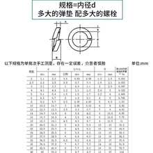 GB93���ɉ|Ȧ�l�ڏ��ɉ|Ƭ8��ƽ���|M5M6M8M10M12M14M16���ɽ���