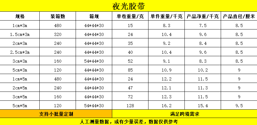 夜光胶带.png