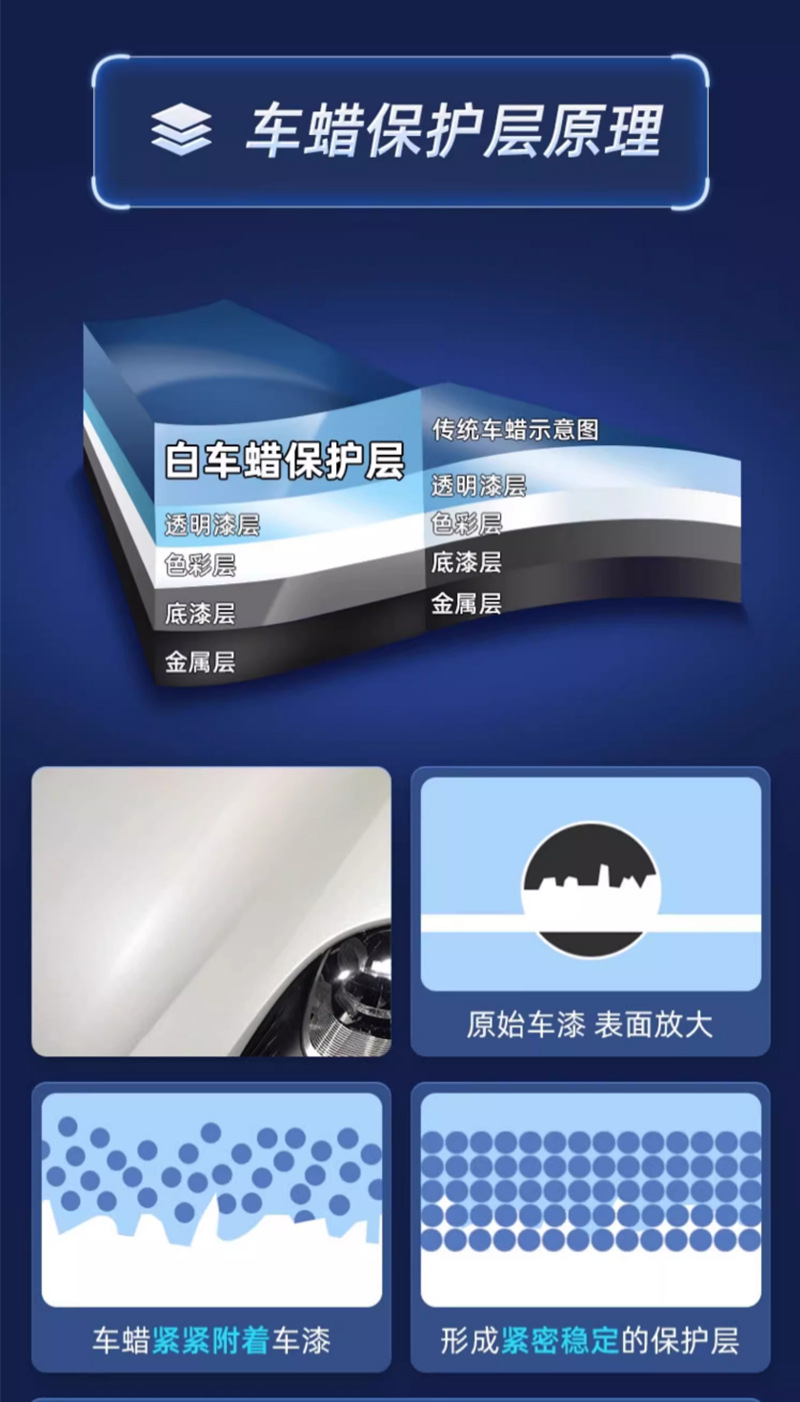 Shikai XC car wax, white car special, waxing, polishing