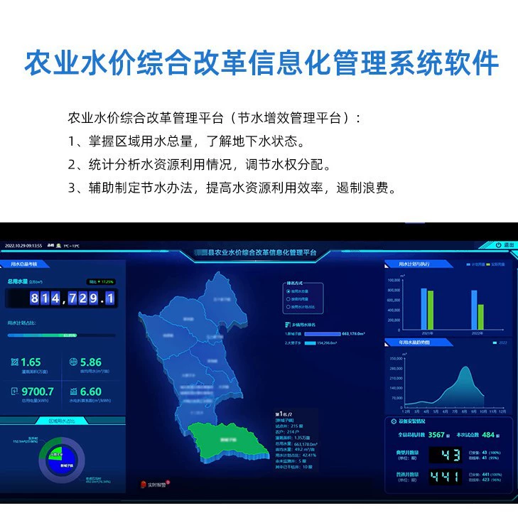 Комплексная реформа сельскохозяйственной системы управления информацией о ценах на воду программного обеспечения экономии воды и повышения эффективности управления