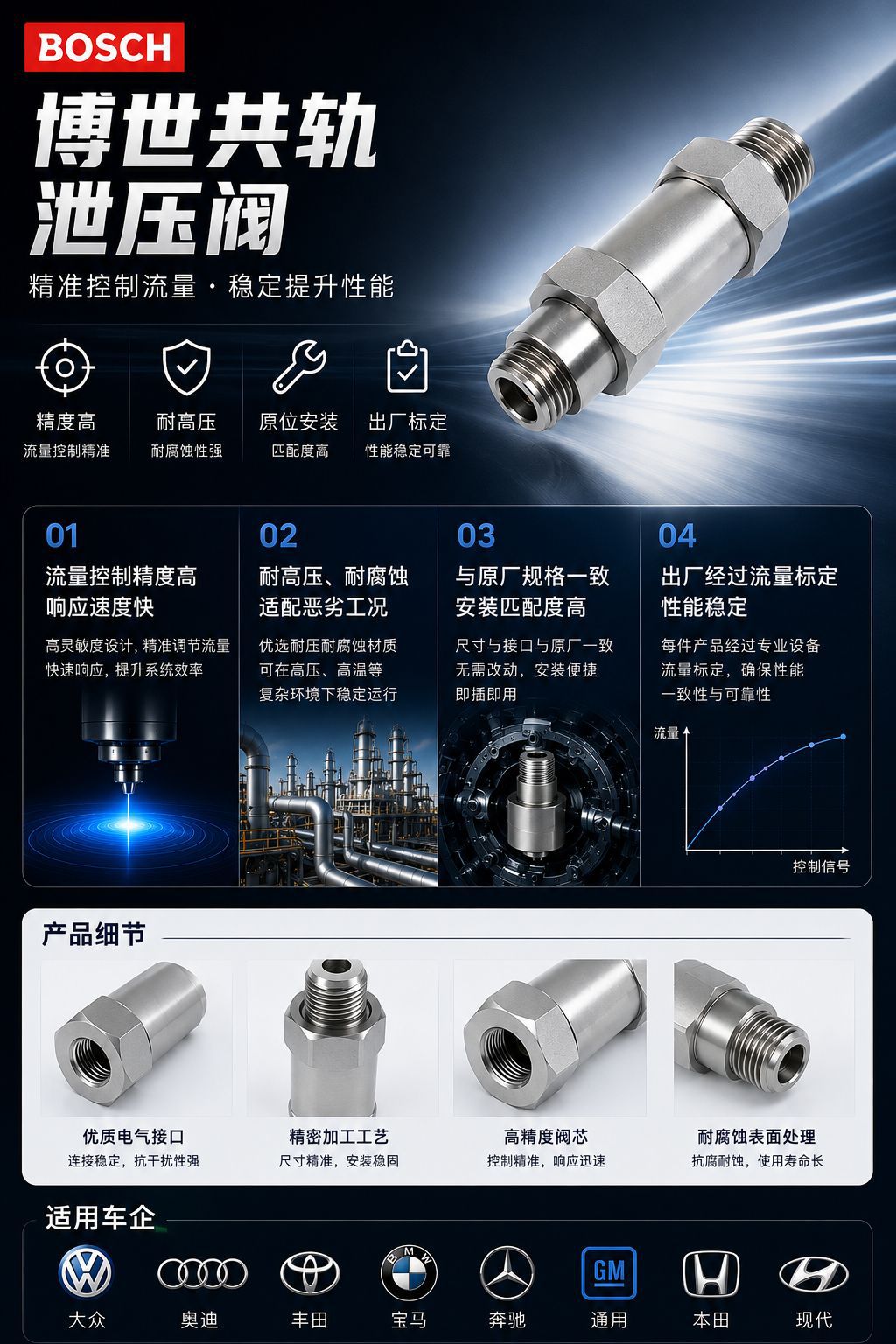 Truck engine parts fuel common rail pipe pressure relief valve pressure limiting valve 4307195