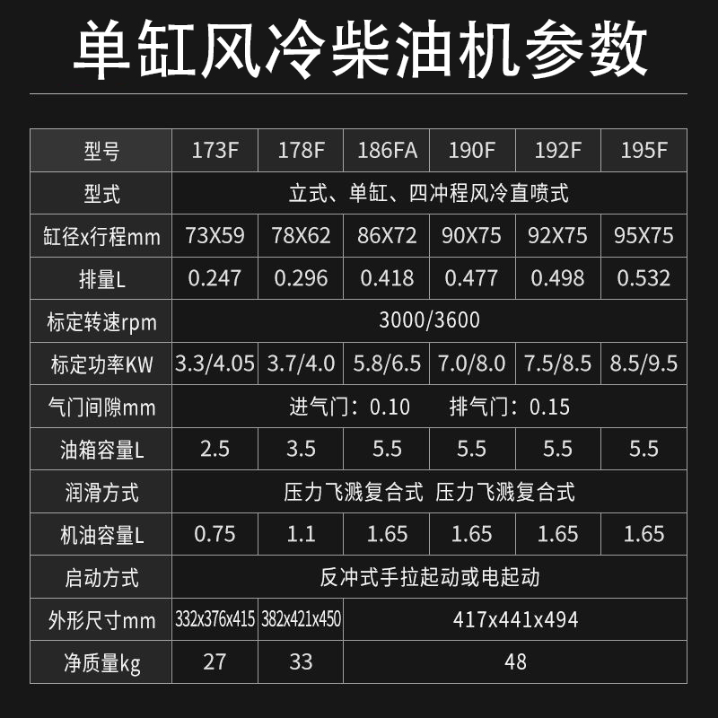 j8731旋耕单缸F78节能HP1190水泵微耕风冷农用柴油机耐用发动机g3