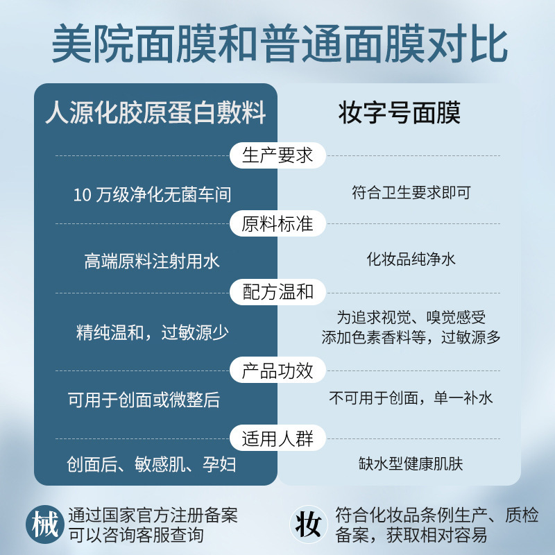 舒奈美重组人源胶原蛋白面膜术后修护补水提亮酵母冷敷贴医用面膜|undefined