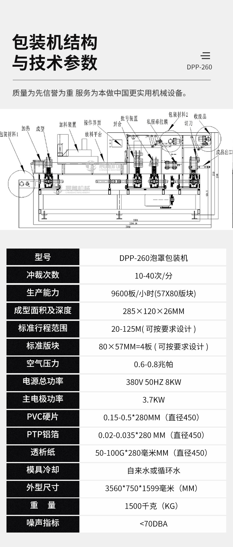 VC精华安瓶泡罩包装机_05