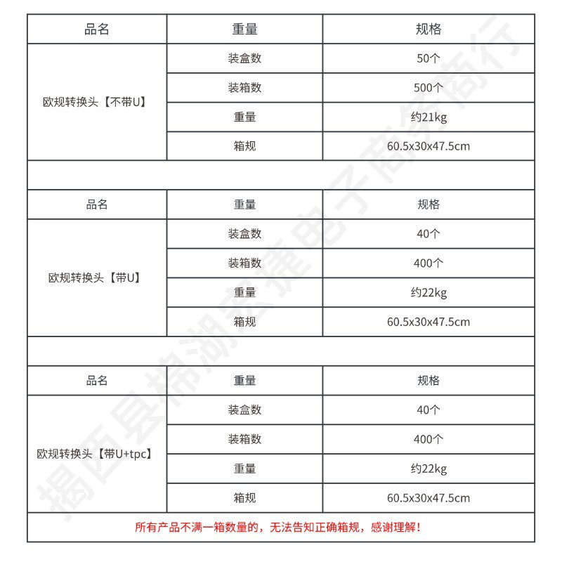 外贸转换头箱规