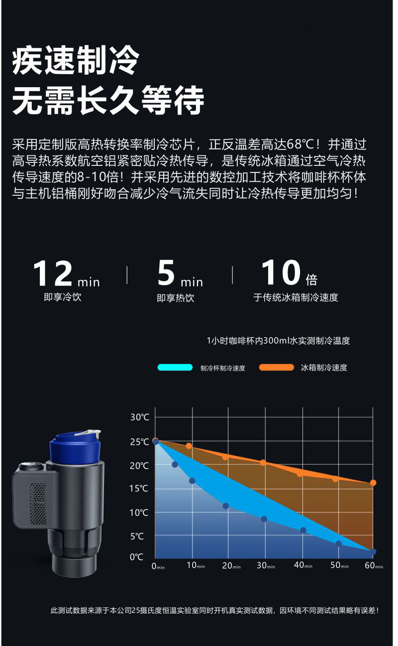 Car hot and cold cup car 12V fast cooling heating dual-purpose intelligent insulation multi-function cooling cup hot and cold cup