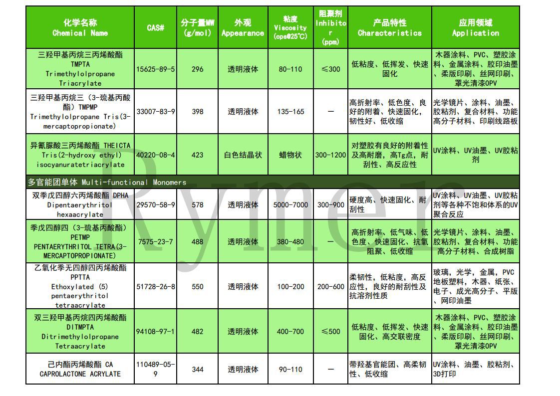 高良单体产品目录 03-21jpg_Page7