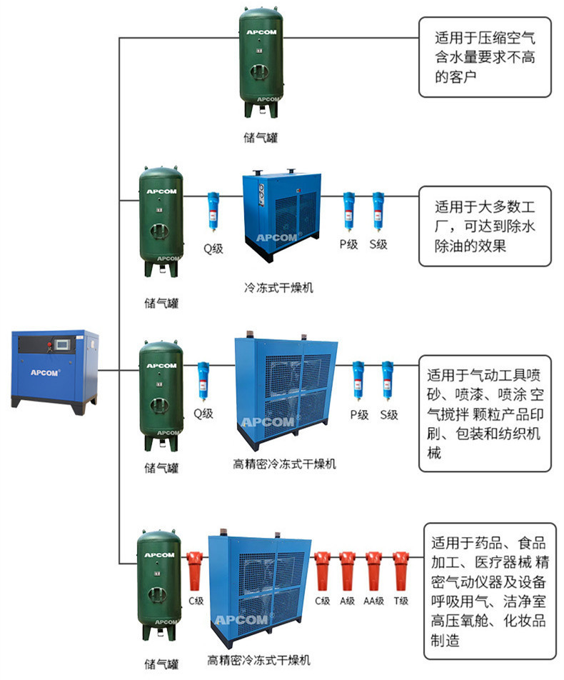 Permanent Magnet Variable Frequency 7.5Kw Small Air Pump Air Compressor Industrial Integrated 11Kw Screw-Type Air Compressor