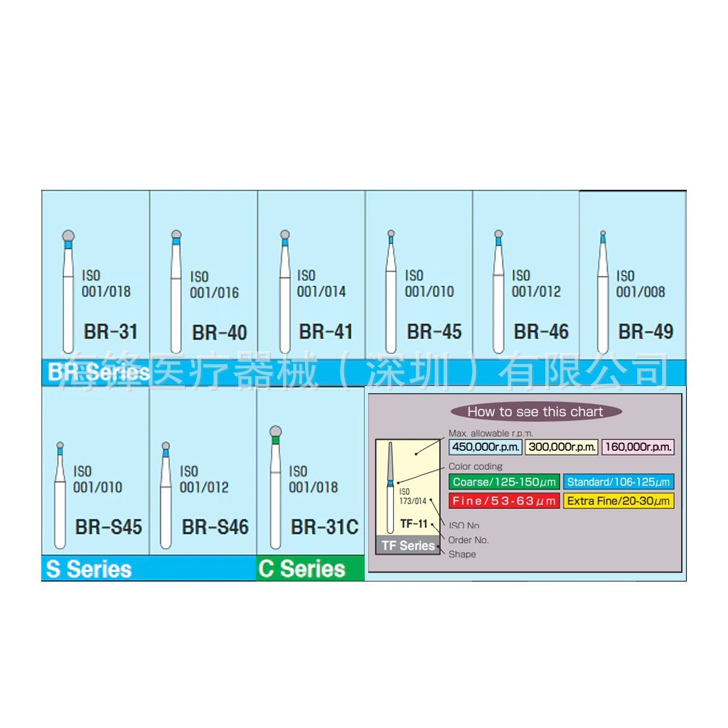 Fresas dentales de alta velocidad con revestimiento de diamante, brocas para preparación dental con forma de teléfono móvil, brocas para grietas, brocas esféricas, serie BR, juego de 10 piezas de brocas dentales de alta velocidad para preparación dental.