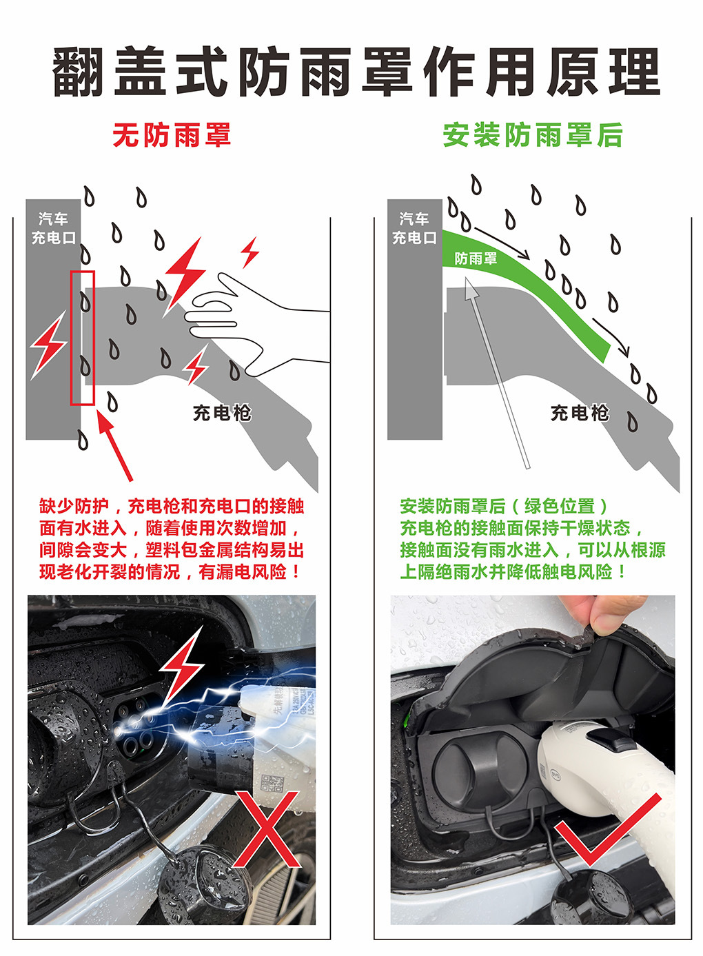 Special flip type charging port waterproof cover for special car, rain cover, dust-proof hidden, rain-proof, leak-proof, non-destructive modification and installation