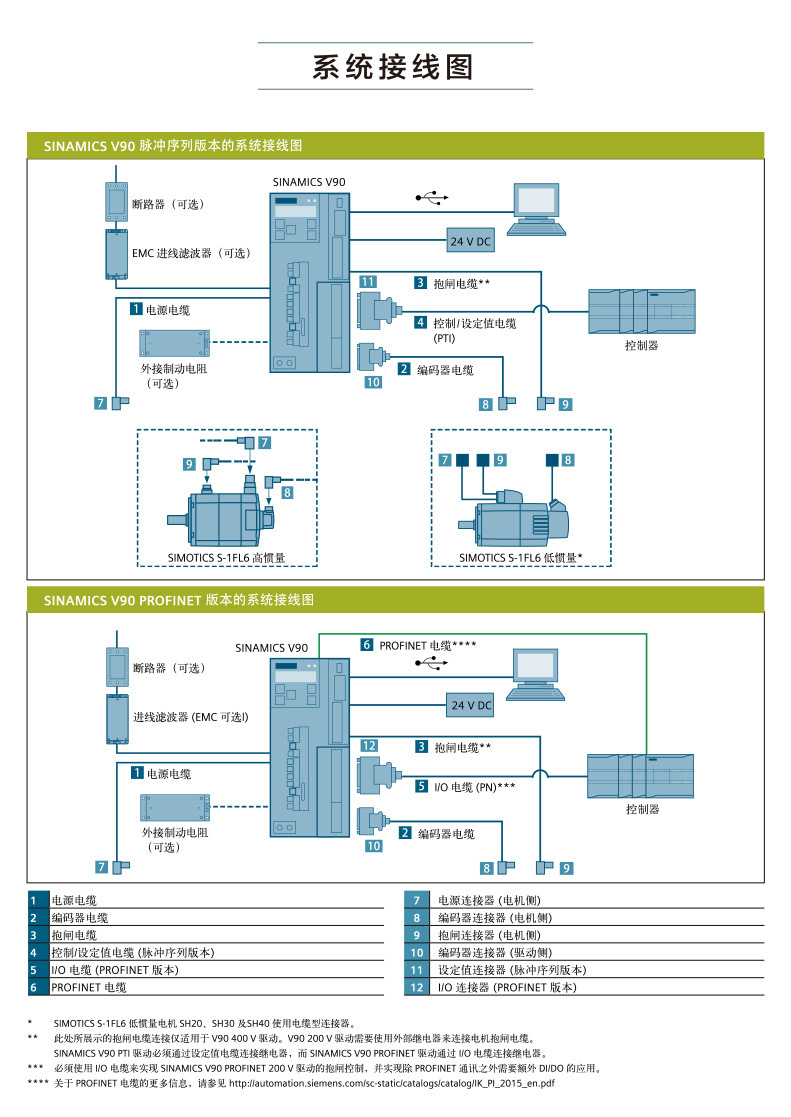 6GT2002-0JE20西门子RFID 通信模块 RF186C用于PROFINET，以太网-阿里巴巴
