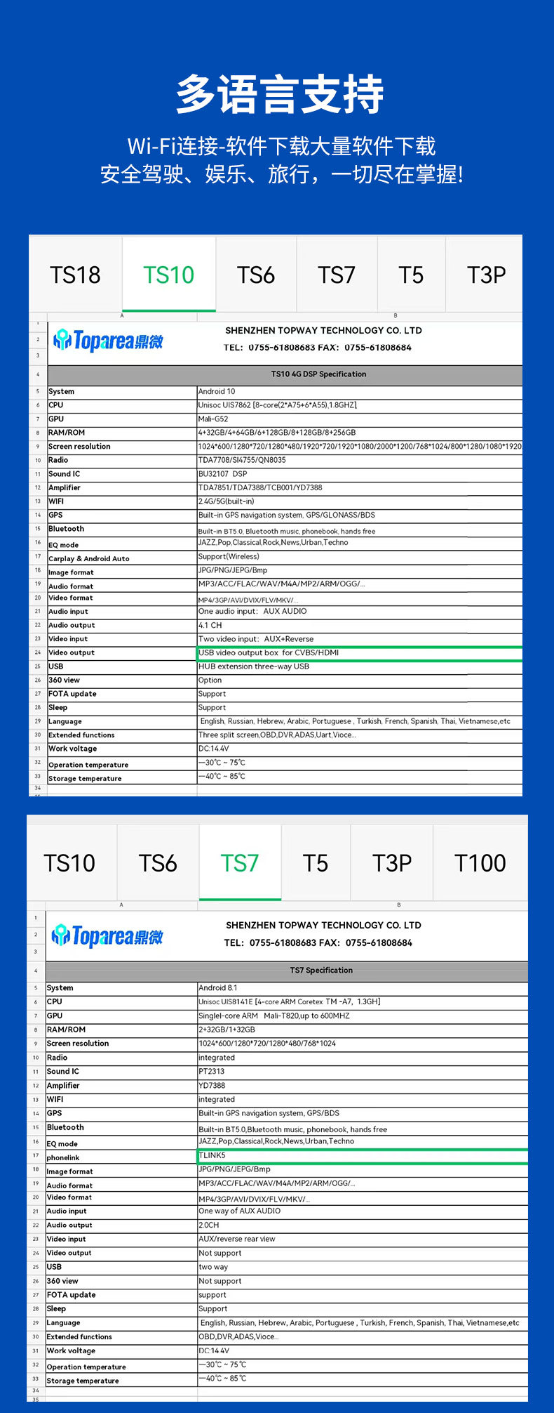 Dingwei Ts18 4+64 Octa-Core All-Network Compatible 360 Panoramic All-In-One Device