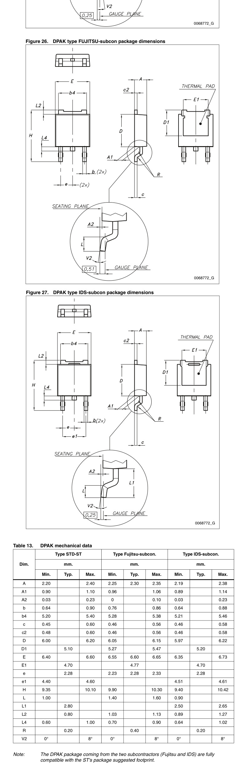 CJ L78M05CDT-TR 79M 78M05/06/08/09/12/15 TO252贴片稳压管7805-阿里巴巴