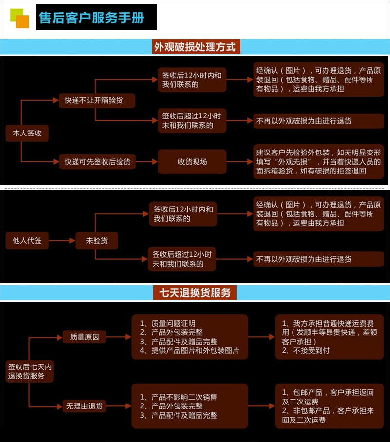 售后服务
