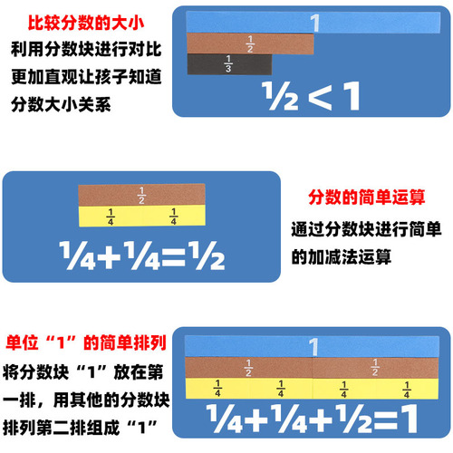 Magnetic fraction problem demonstrator 12/9 lines color magnetic adsorption addition and subtraction learning tool bar fraction block