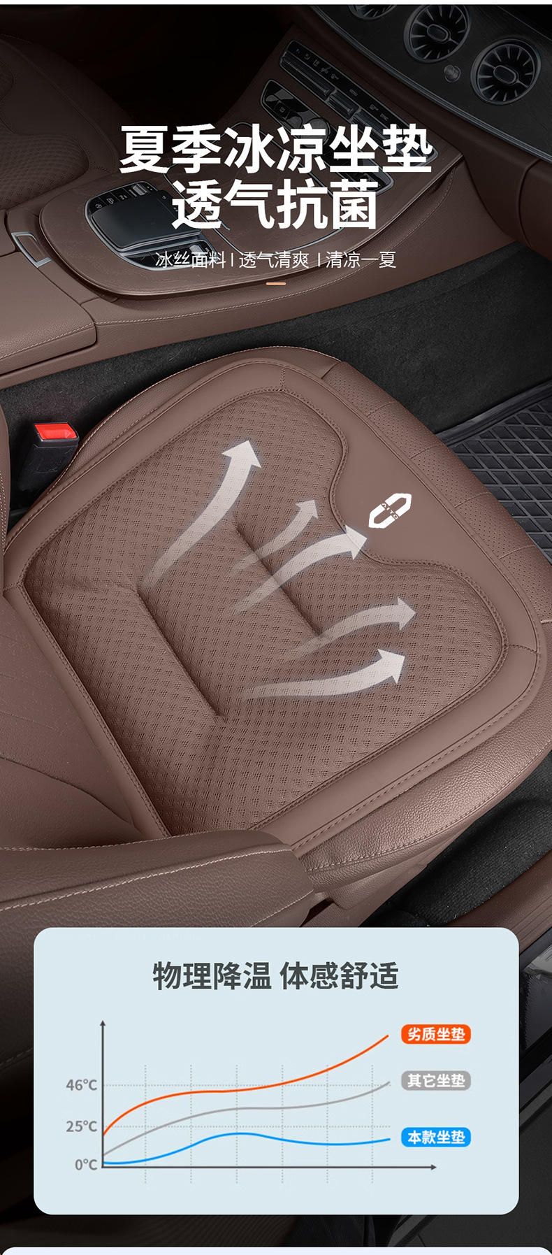Wenjie Ice Silk Car Seat Cushion Single Piece New Model M9/M8/M5/M7/M6 Car Seat Summer Cooling Ventilation Seat Cushion Cover