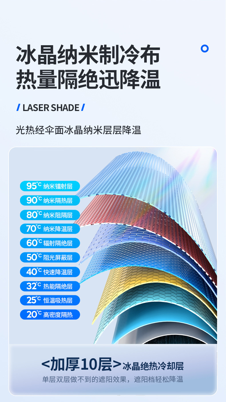 Car Sunshade Curtain, Car-Mounted Privacy Sun Protection and Heat Insulation Magnetic Suction Curtain Fabric for Car Interior Side Windows