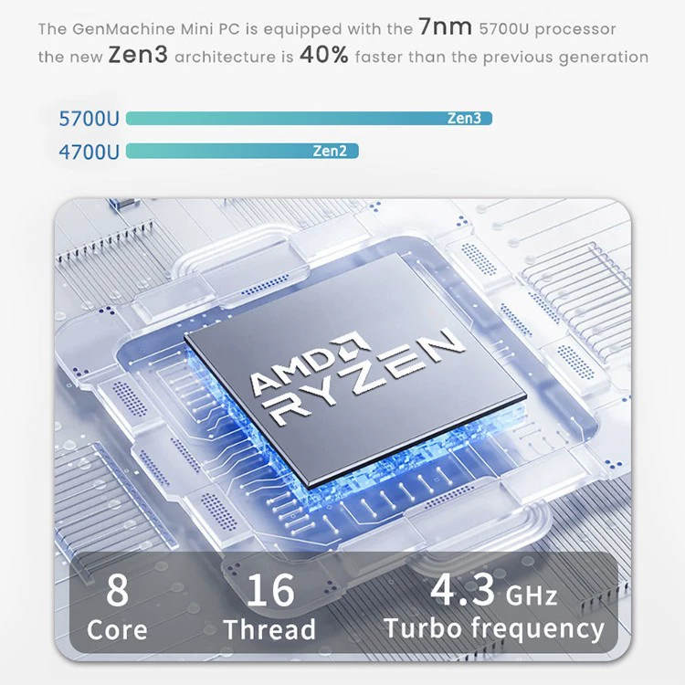 Мини-ПК GenMachine R7-5700U, низкое энергопотребление Ryzen 8-ядерный/16 потоков, тройной выход 8K, Wi‑Fi6+BT5.2