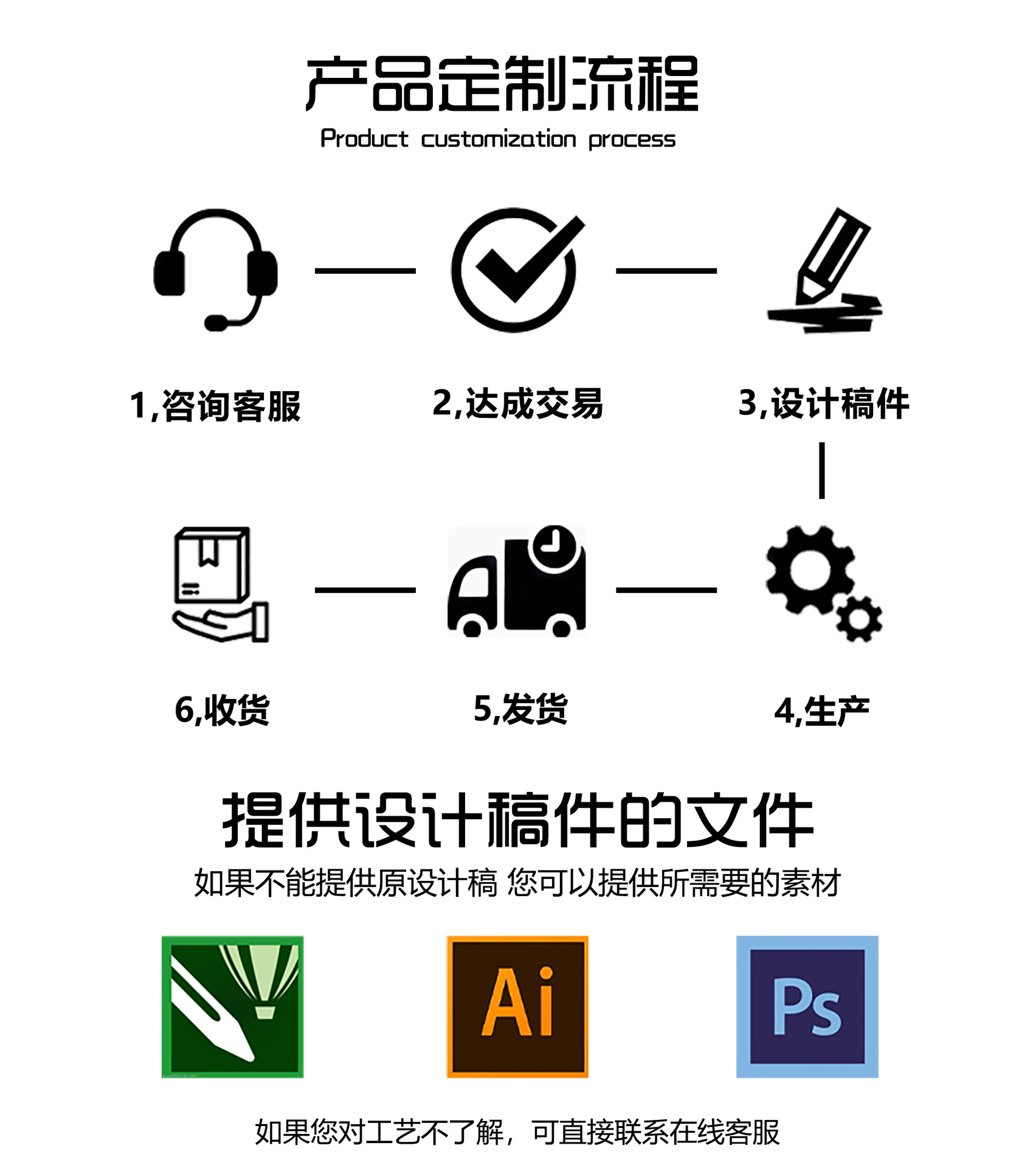 产品流程图 无水印版.jpg