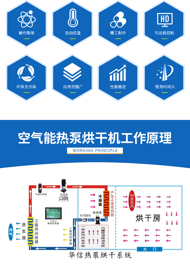 大型空气能烘干设备_03.gif