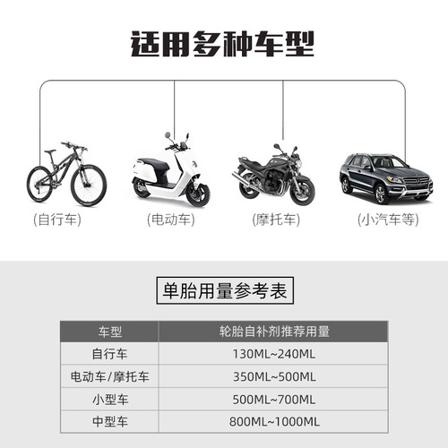 Bicycle tire repair fluid, electric motorcycle, car tire self-replenishing fluid, vacuum tire inner tube, large particle glue wholesale