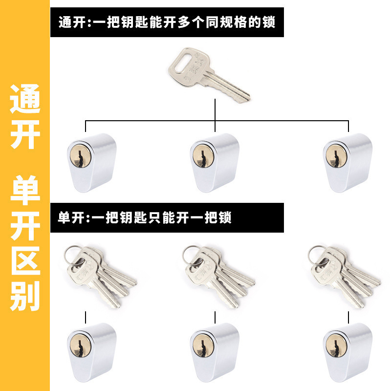 避難扉防火扉錠芯管井錠芯消防扉安全扉通路錠芯銅芯鍵|undefined