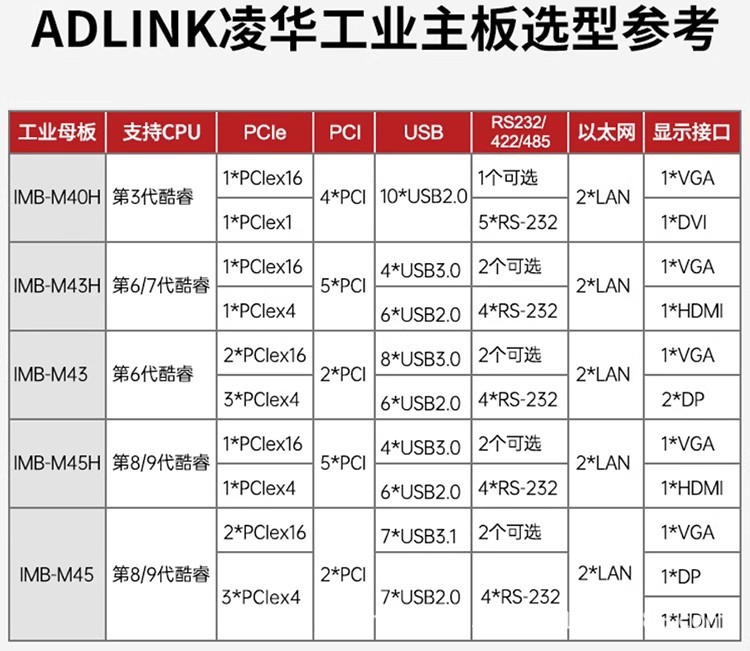 凌华工控机RK-620/RK-610AM工业电脑i9/i7/i5/i3处理器工控主机-阿里巴巴
