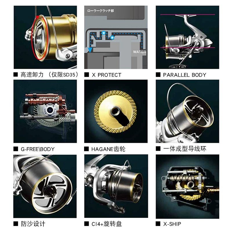 Катушка Shimano Surf Leader CI4+ с текстильной шпулей, для рыбалки с берега, дальний заброс, морская рыбалка