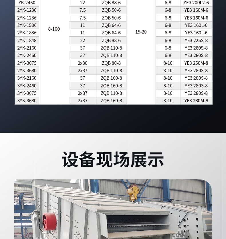 YK圆振动筛详情页_08.jpg