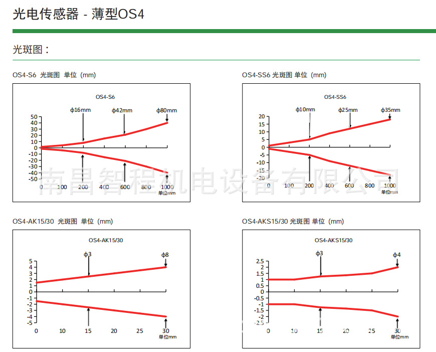 ELCO宜科OS4-S6 OS4-ELN6 OS4-ELP6 OS4B-EDN6 OS4B-EDP6全新原装-阿里巴巴