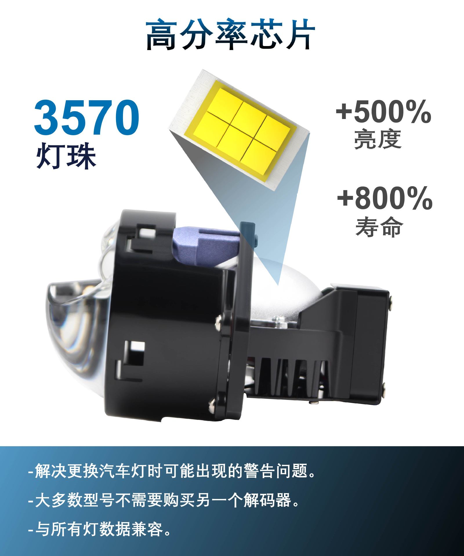 New Model Laser Headlight G10 with Three Direct-Emitting Lenses, Dual Light Cups, Laser Lens Spotlight, Integrated High and Low Beam, Retrofit Modification