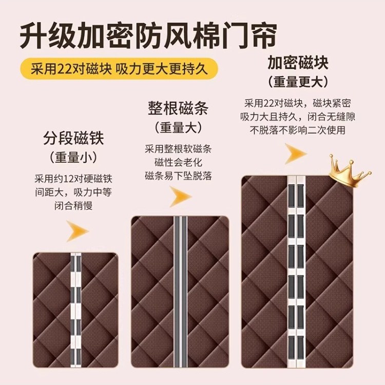 Nuevo tipo de cortina de puerta de algodón de invierno caliente para el hogar a prueba de aire acondicionado, viento grueso a prueba de frío, aislamiento térmico a prueba de viento, adsorción magnética autoadhesiva