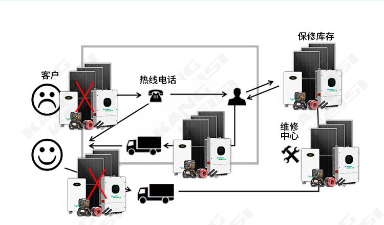 康威斯混合网系统模板新_08.jpg