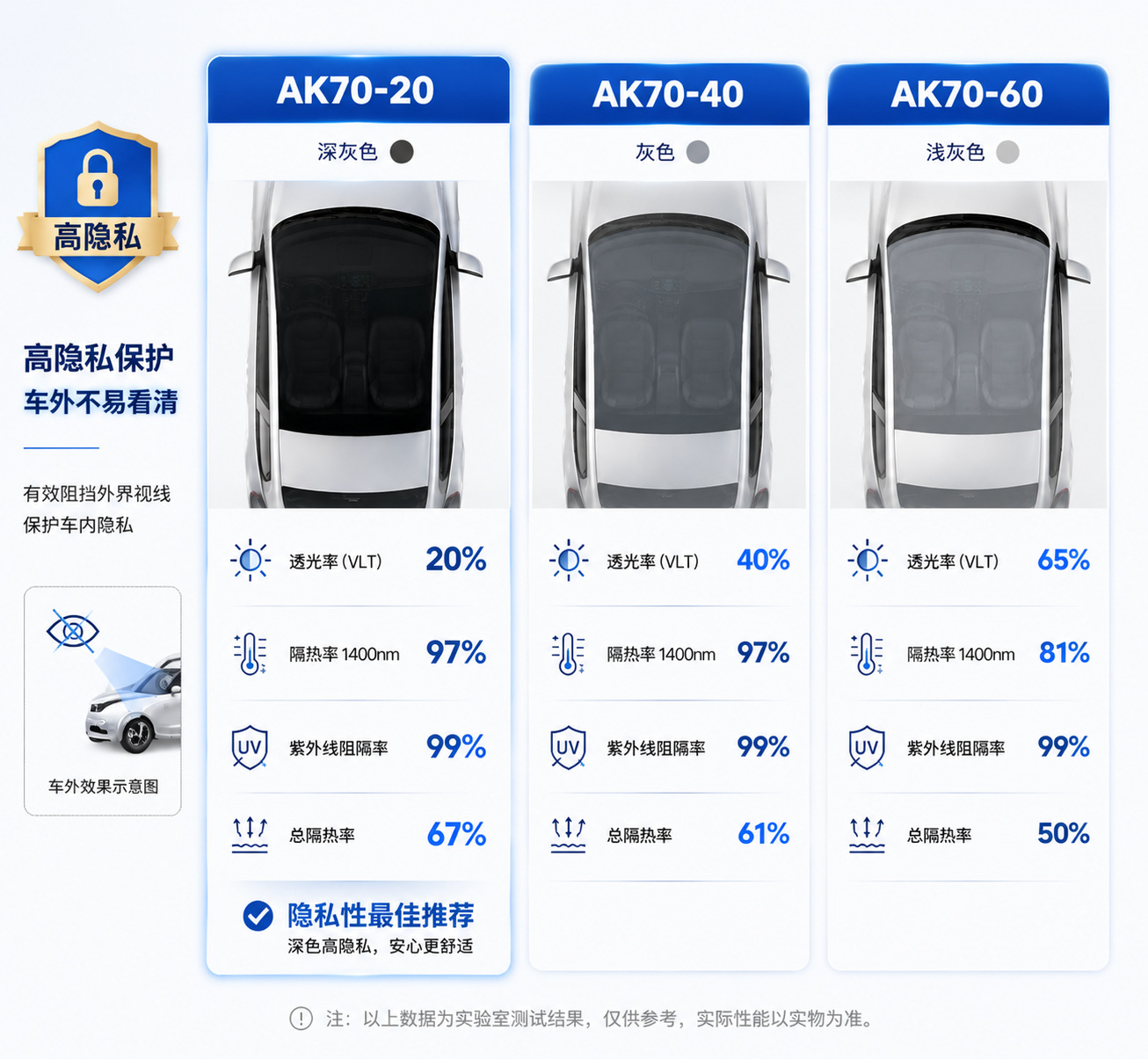 Cross-Border Supply of Car Sunroof Film, Heat-Insulating and Sun-Blocking, Hydrophobic, Scratch-Resistant, Easy to Install, 20% Light Transmission, High Privacy