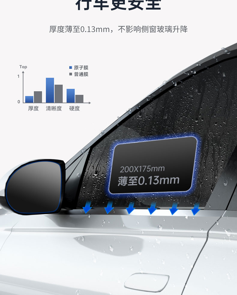 Suitable for BYD Seal 06DMi car rearview mirror glass rainproof film and anti-fog sticker 06