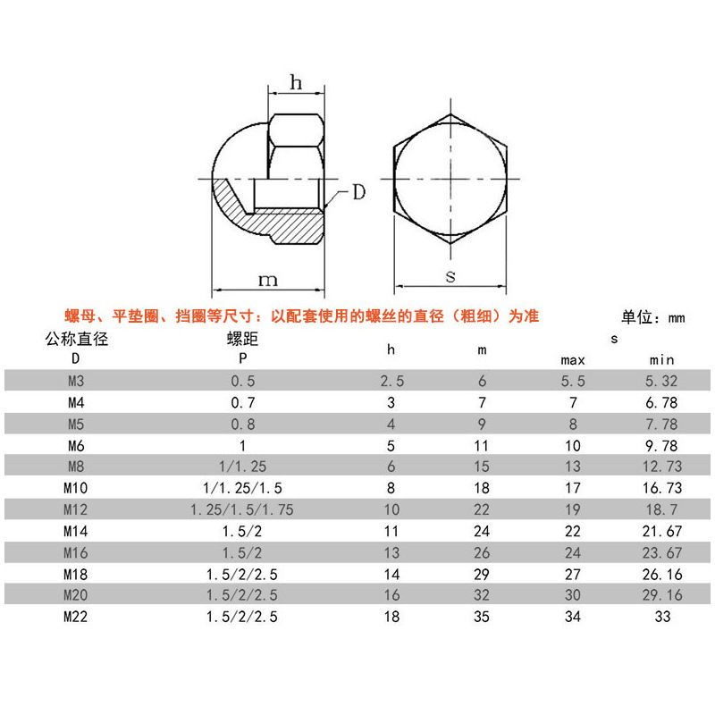 304/201/316 stainless steel hexagonal cap nut ball head integrated…