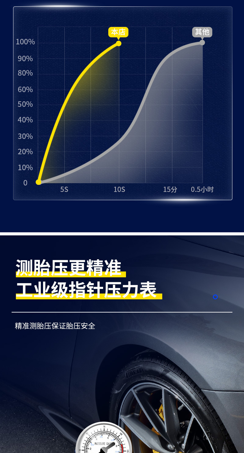 Car-Mounted Air Pump, Dual-Cylinder, High-Pressure, High-Power, Portable Car Tire Inflator, Electric Air Pump, Inflator
