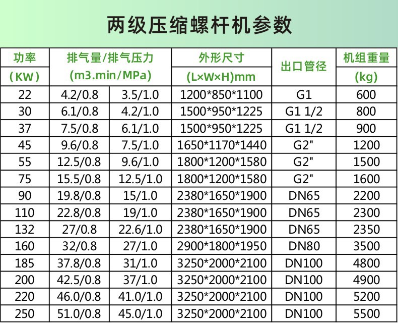二级压缩参数.jpg