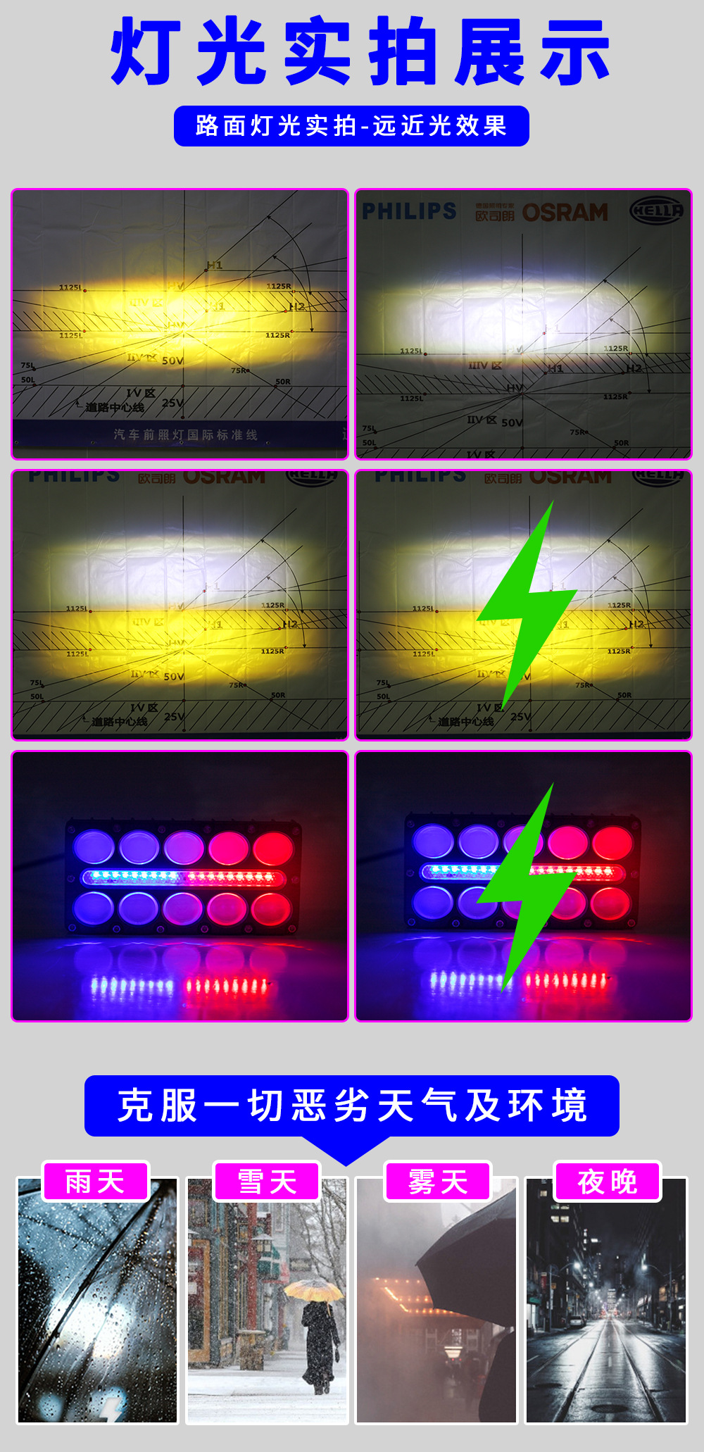 Cross-Border Hot-Selling Car Led Work Lights, Modified Off-Road Motorcycle Spotlights, Warning Lights, Electric Vehicle Headlights