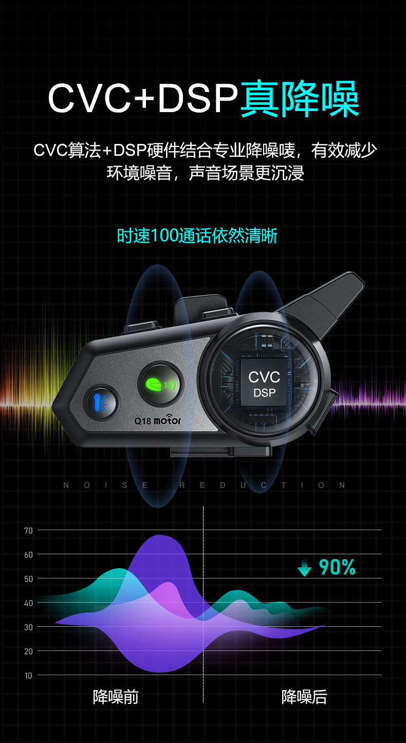 Coralme Q18 0m Dual-Person Intercom Bluetooth Headset with Long Battery Life, Music Sharing, Waterproof Headset in Stock