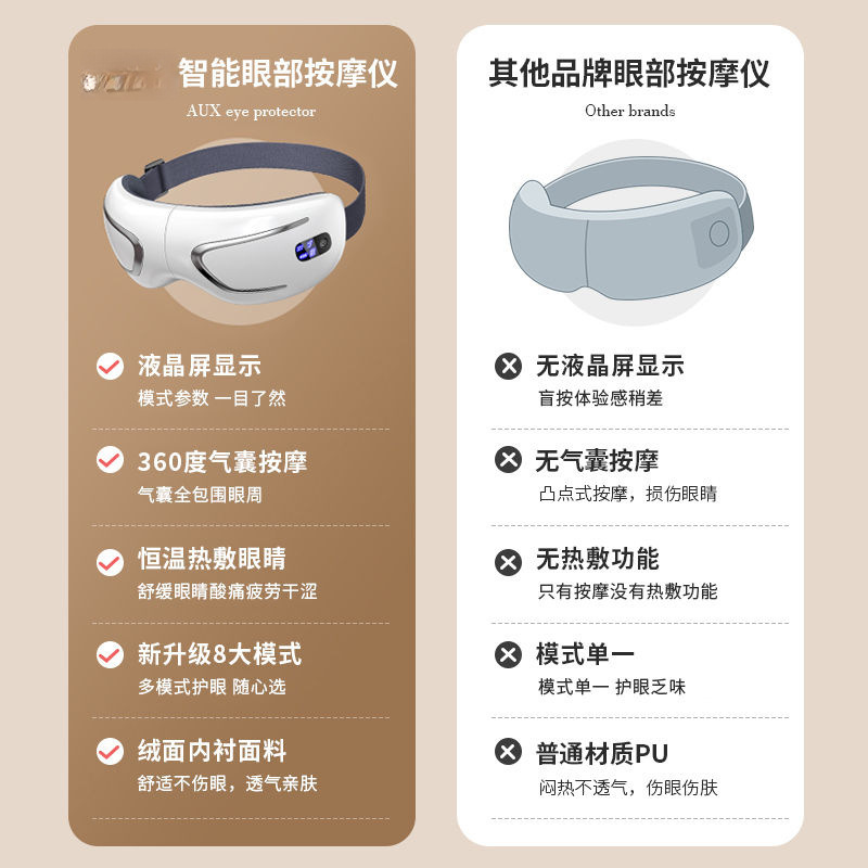 Masajeador de ojos, fatiga, compresa caliente para ojos, protector de ojos, máscara de ojos inteligente, fuente de masaje neumático, suministro al por mayor de fábrica