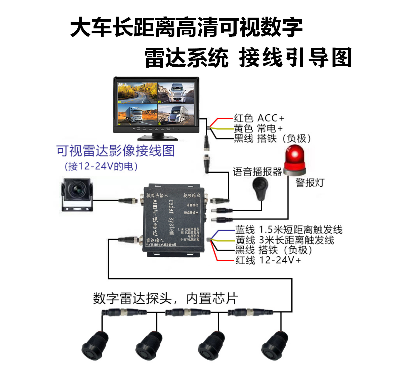 Truck reversing camera display high-definition 12V24V harvester 7inch dashcam four-way monitoring radar